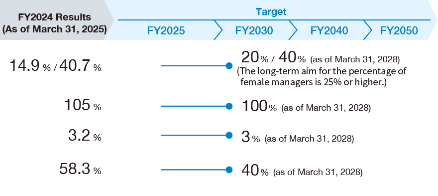 Target 3 image