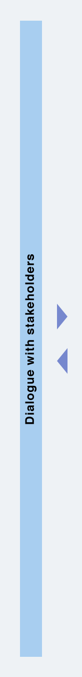 Overview and positioning of corporate efforts to respect human rights