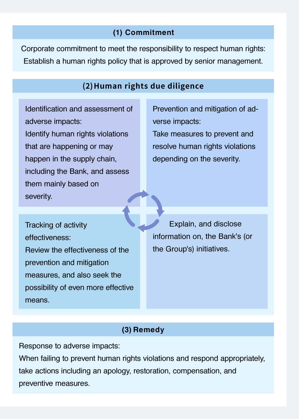 Overview and positioning of corporate efforts to respect human rights