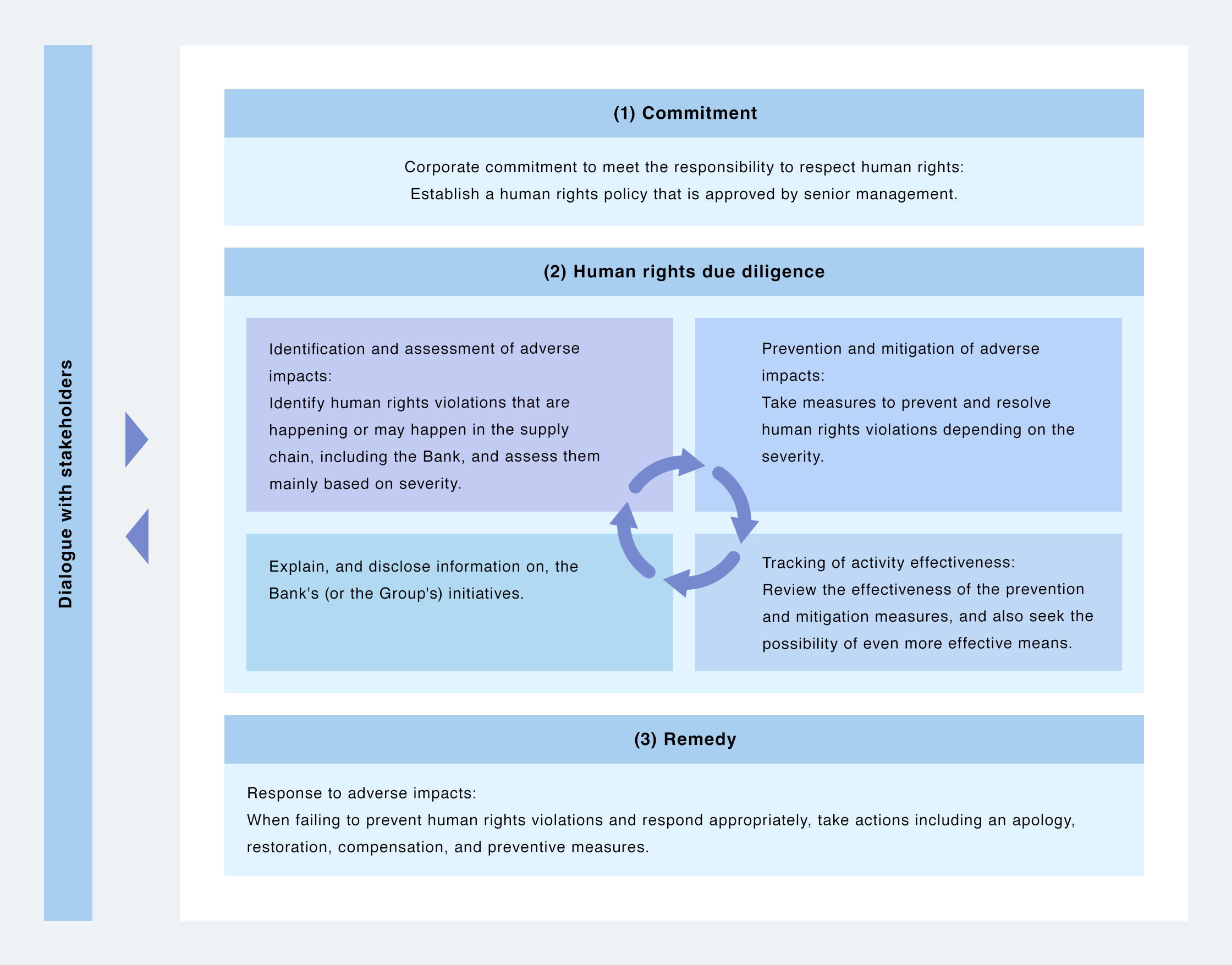 Overview and positioning of corporate efforts to respect human rights