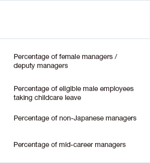 Diversity & Inclusion (Diversity of Core Personnel)
