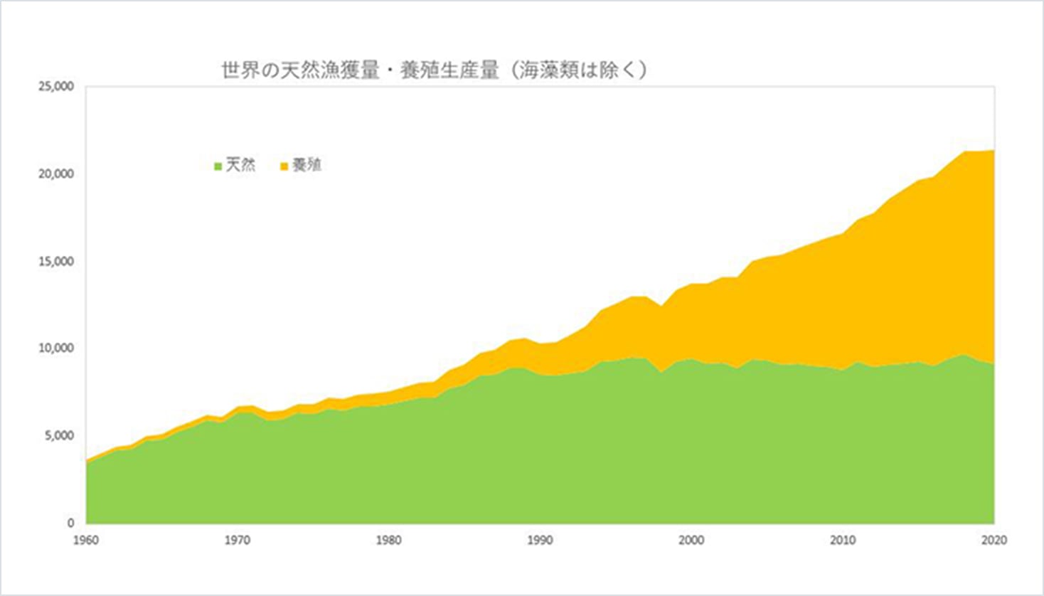 提供：フィード・ワン株式会社an image about 