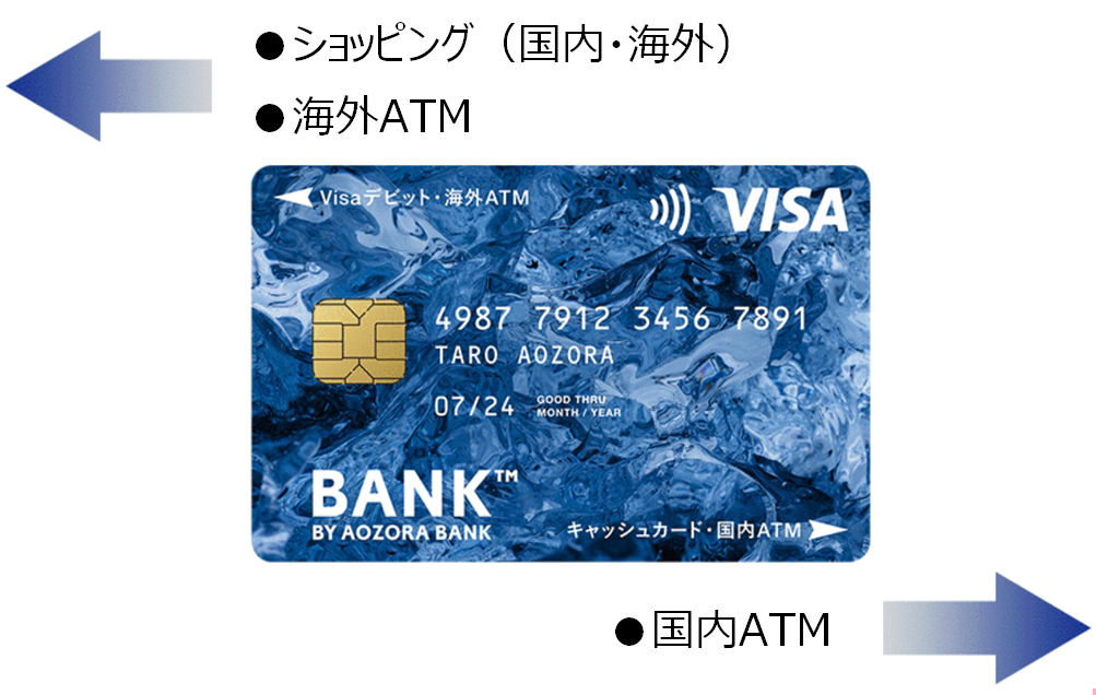 Atmでのキャッシュカードの挿入方向がわかりにくい あおぞら銀行