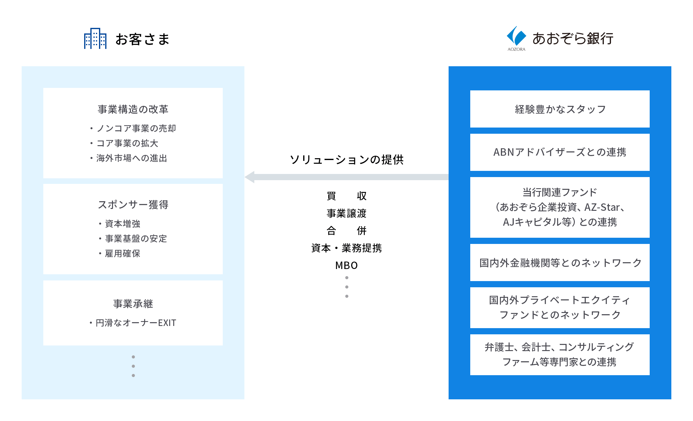 M&Aについての画像