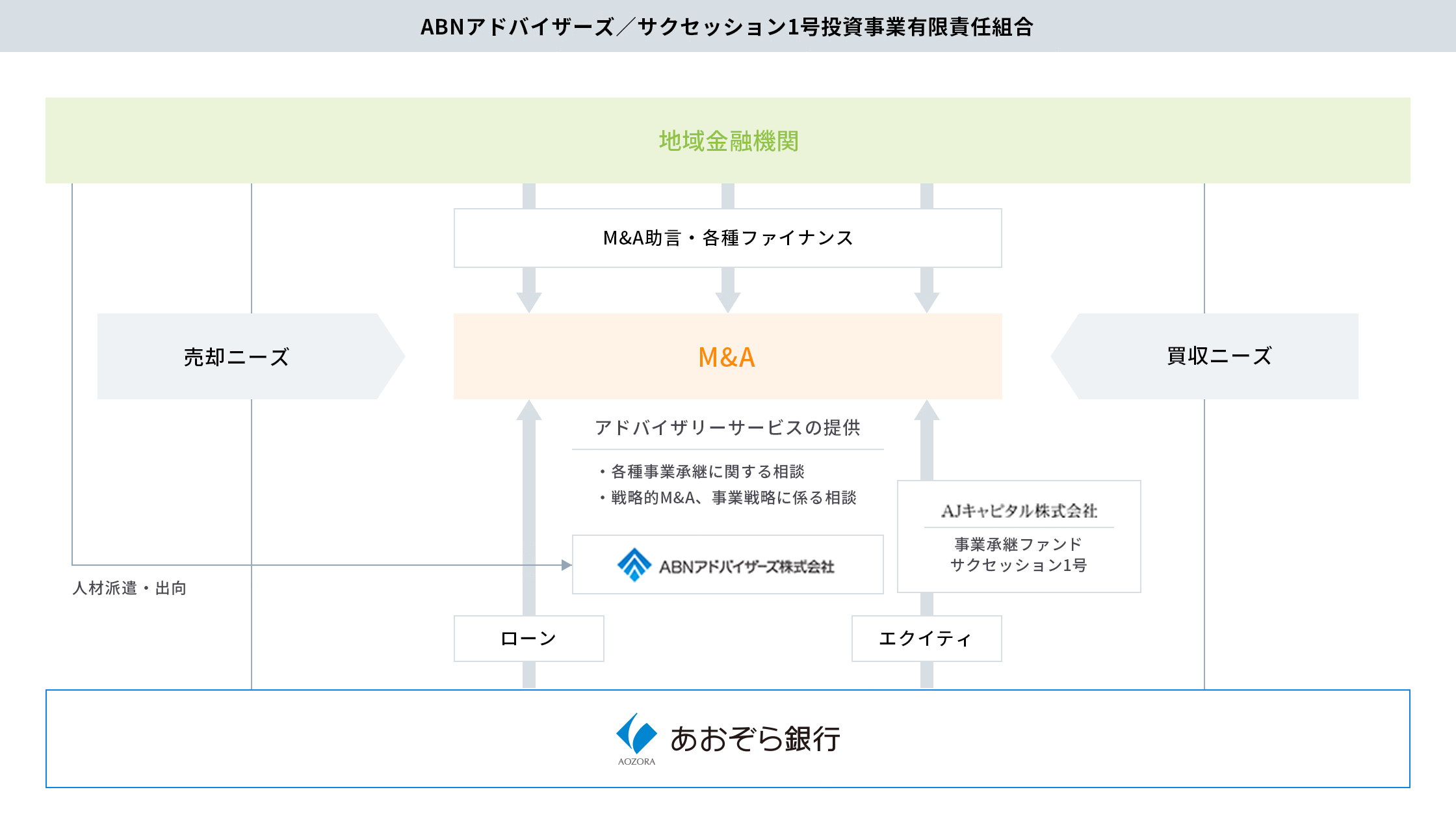 事業承継についての画像