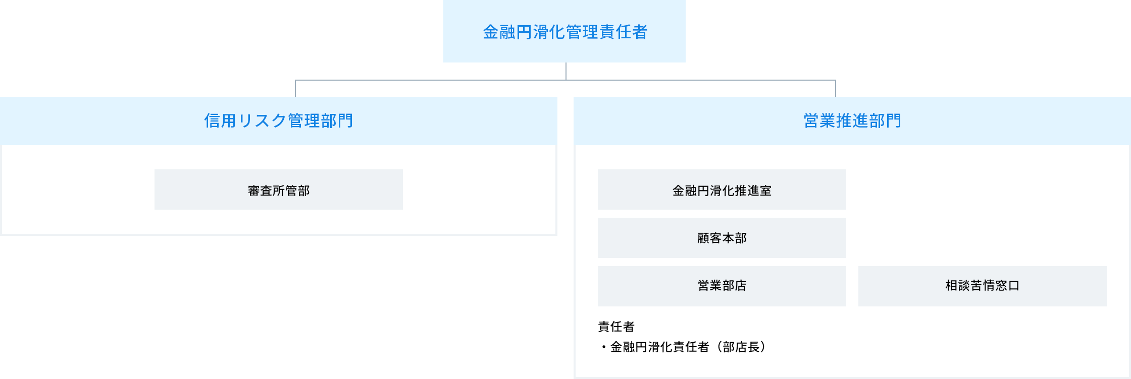 金融円滑化の体制についての画像