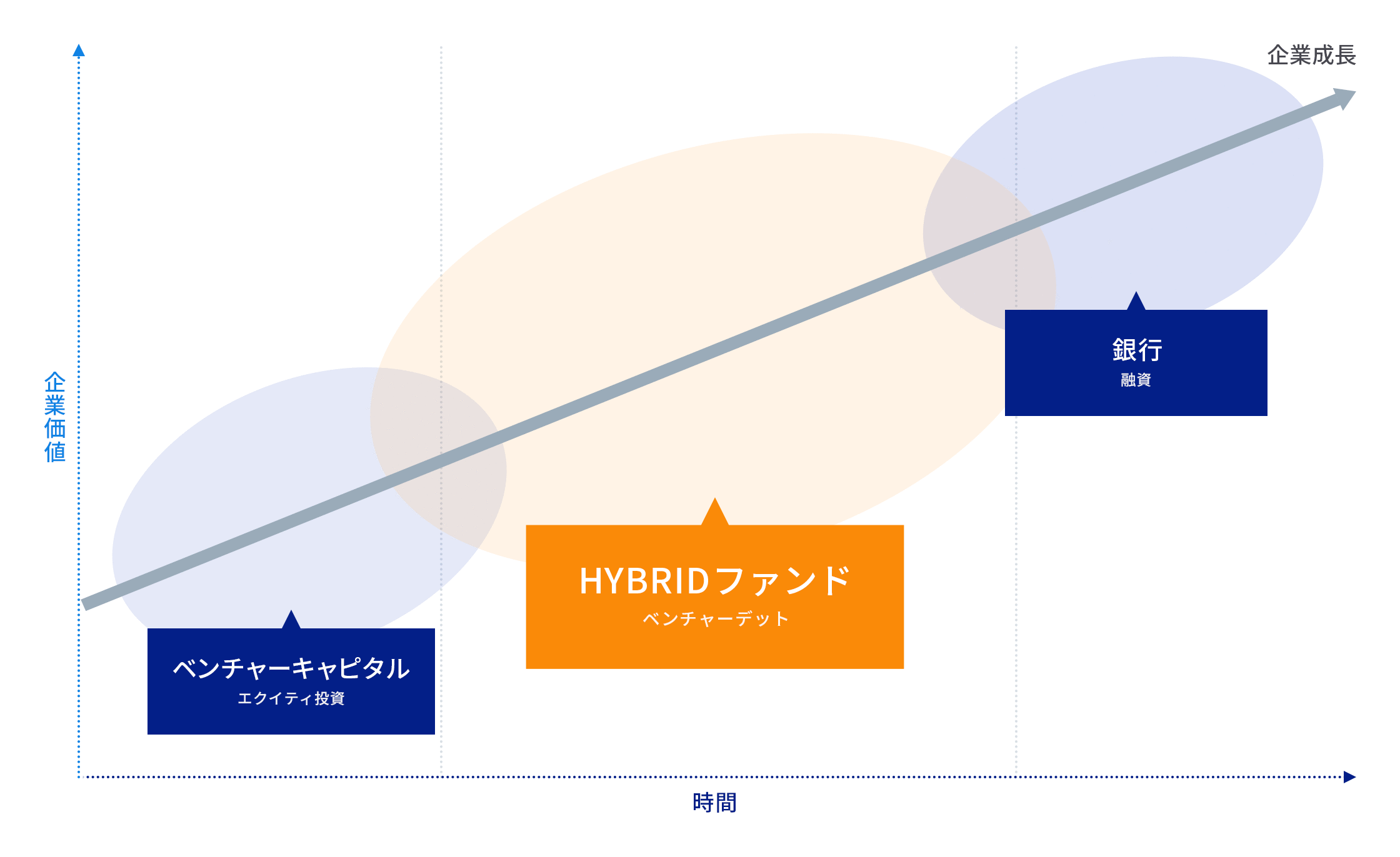 ベンチャー企業向けデットファイナンスについての画像