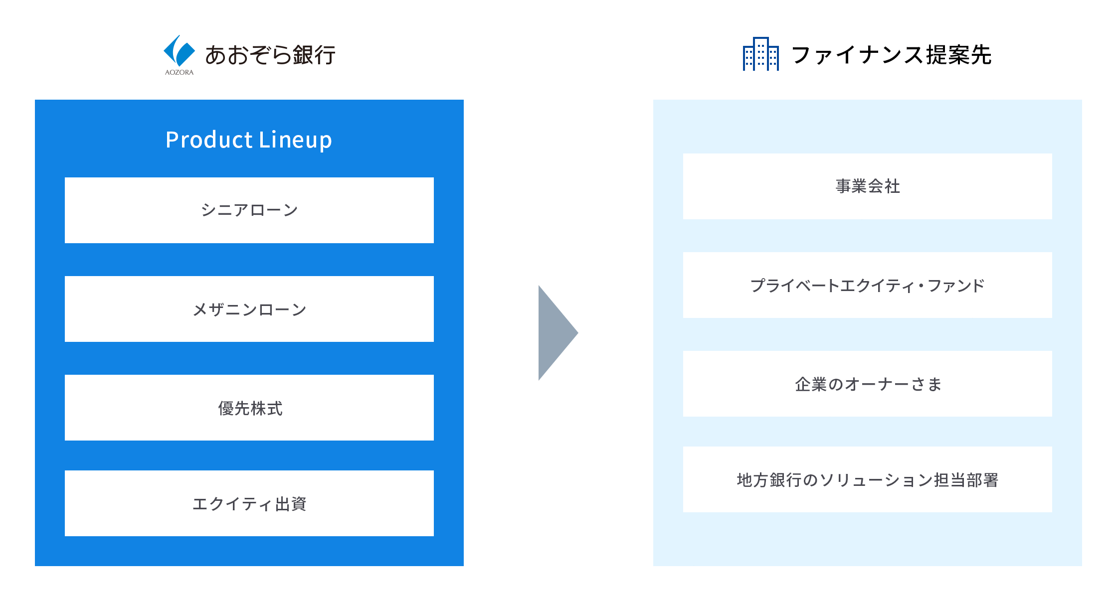 LBO・MBOファイナンスに関する画像