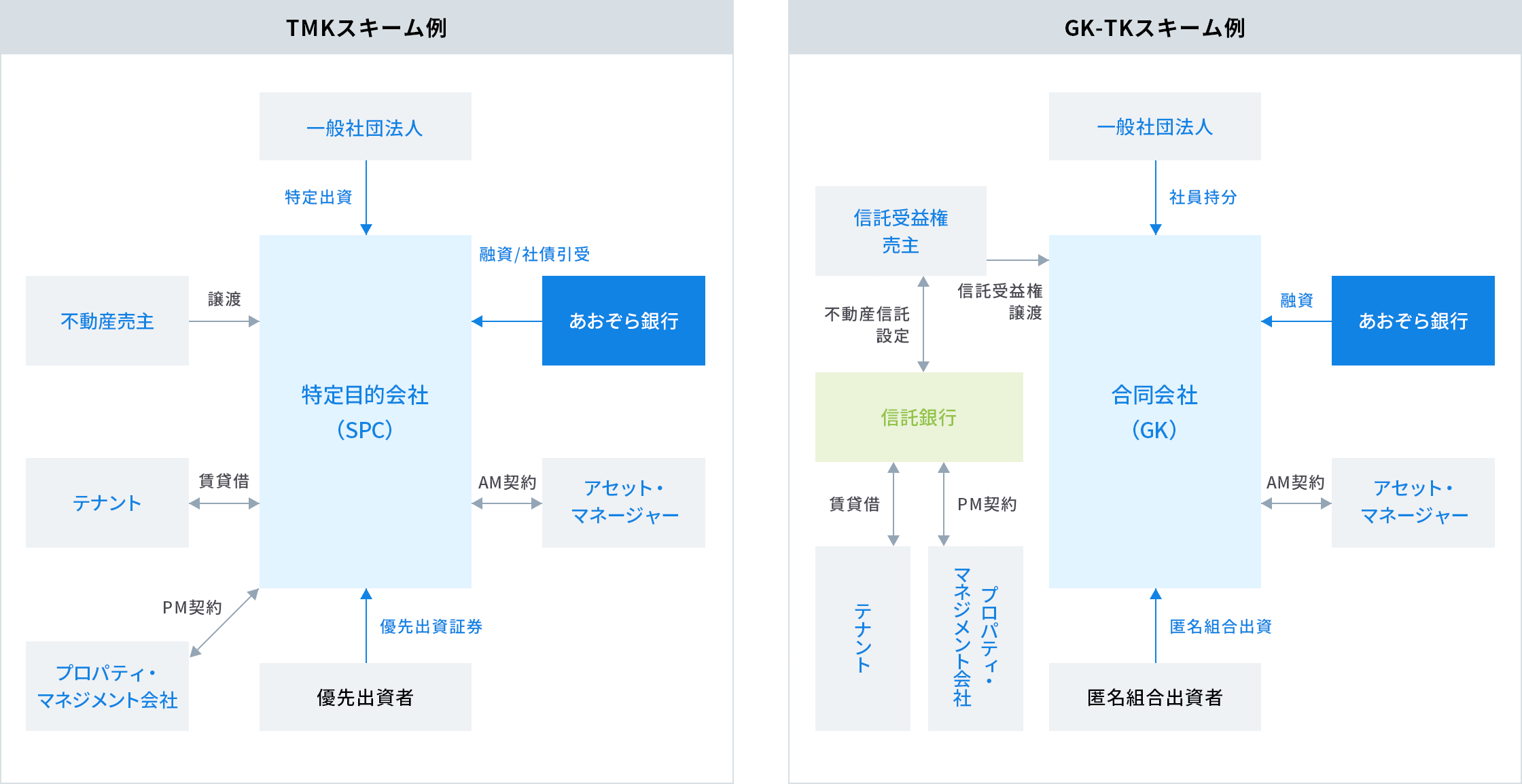 不動産ノンリコースローンについての画像