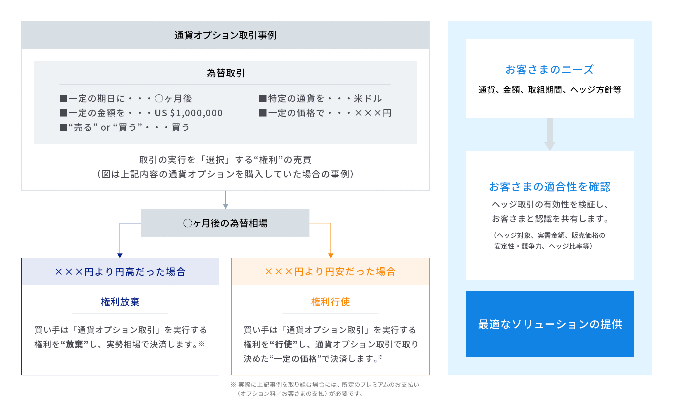 デリバティブについての画像