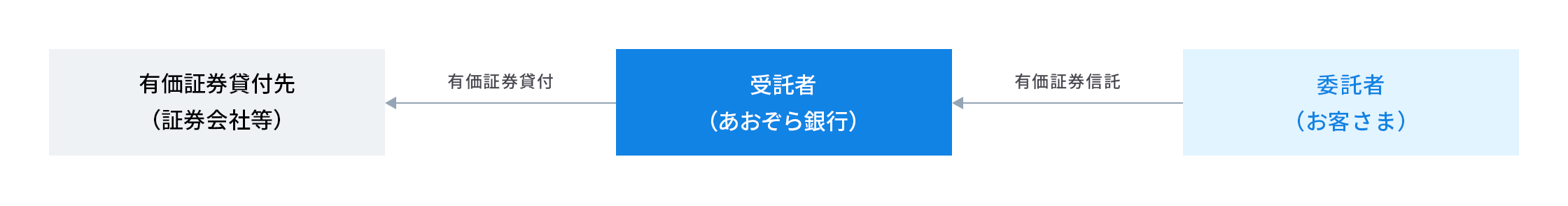 有価証券信託スキームに関する画像