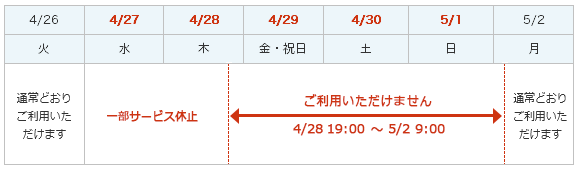 インターネットバンキングサービスの一時休止