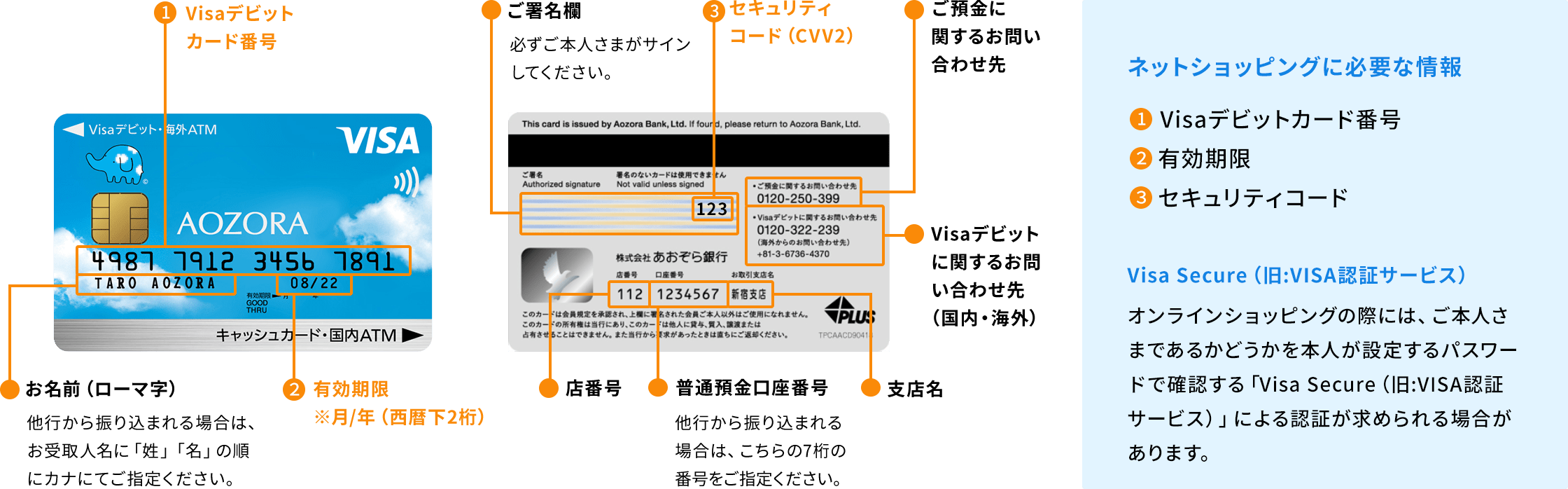 カード券面に記載されている各種情報についての画像