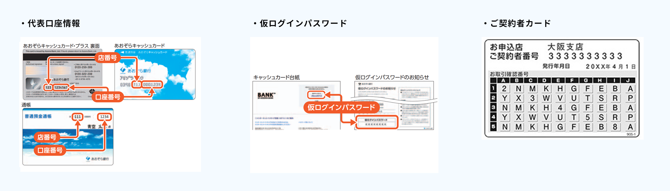 代表口座情報・仮ログインカード・ご契約者カード