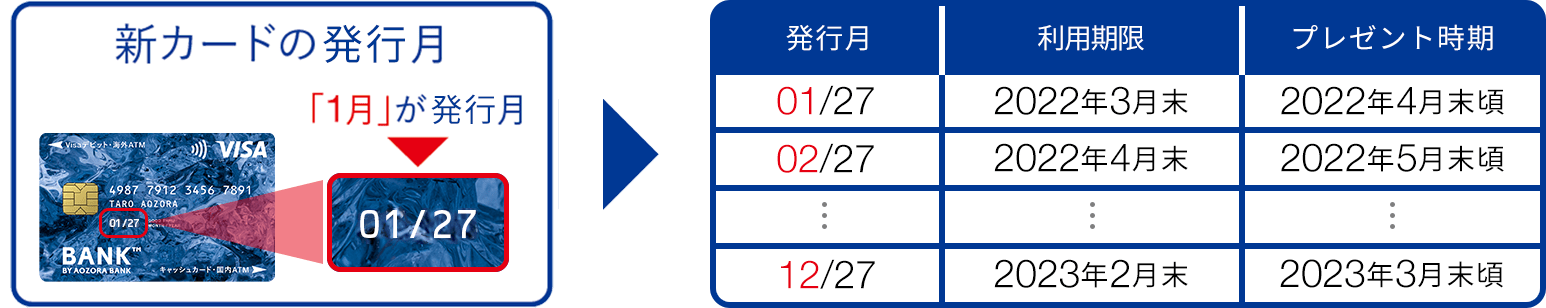 対象の方及びプログラム利用期限の確認方法に関する画像