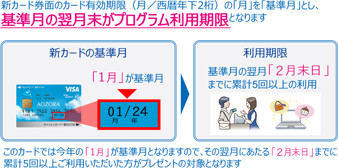 対象の方及びプログラム利用期限の確認方法に関する画像