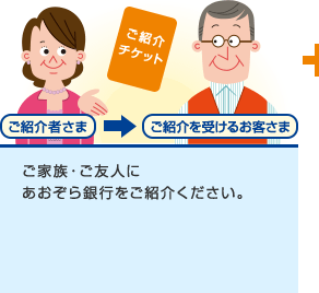 ご家族・ご友人にあおぞら銀行をご紹介ください。