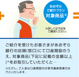 ご紹介を受けたお客さまがあおぞら銀行の店舗(窓口)にて口座開設のうえ、対象商品(下記に記載の金額以上)※をお取引していただくと・・・※ただし、ご入金は口座開設日の翌月最終営業日までといたします。