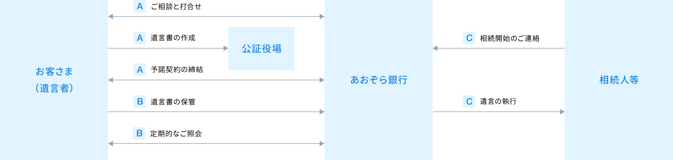 遺言信託の概要に関する画像