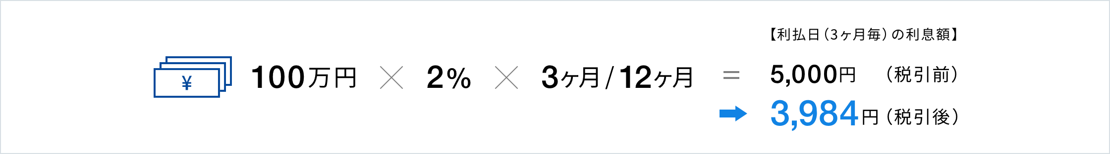 仕組債の利息額例に関する画像