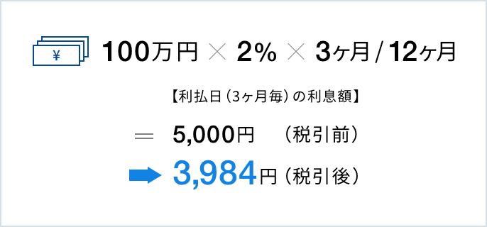 仕組債の利息額例に関する画像