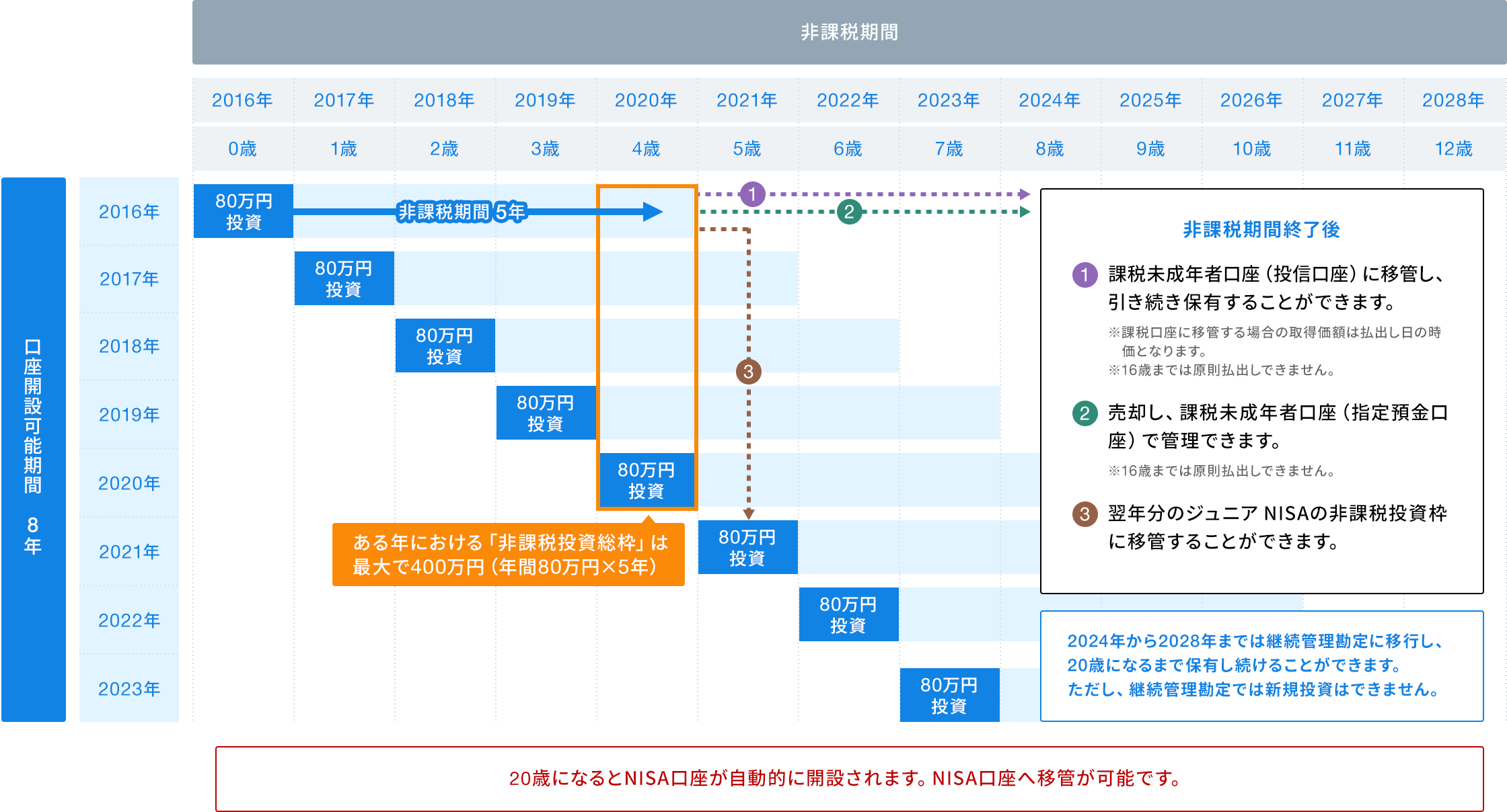 ニーサ ジュニア