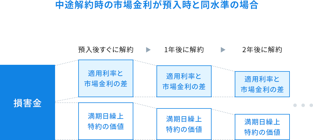 損害金のイメージに関する画像