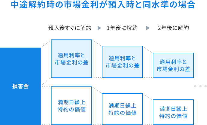 損害金のイメージに関する画像