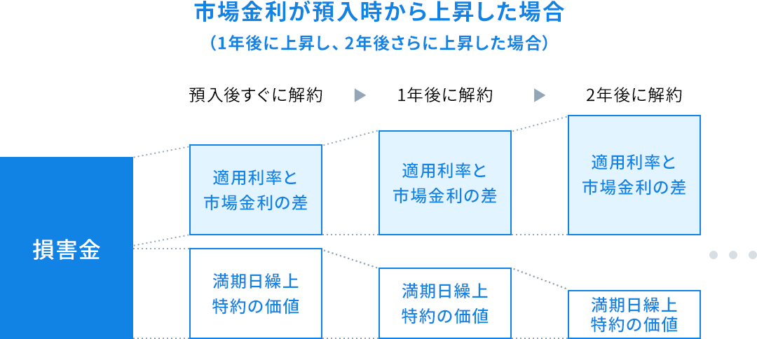 損害金のイメージに関する画像