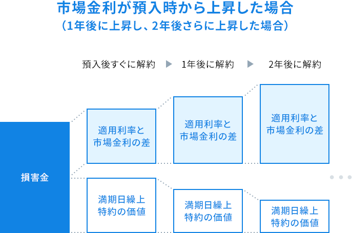 損害金のイメージに関する画像