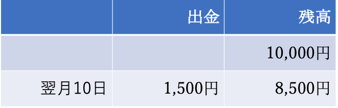 デビットカードとクレジットカードの違い