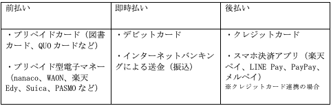 「前払い」「即時払い」「後払い」