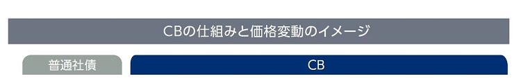 CBの仕組みと価格変動のイメージ