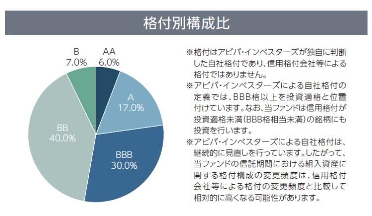 国・地域別構成比