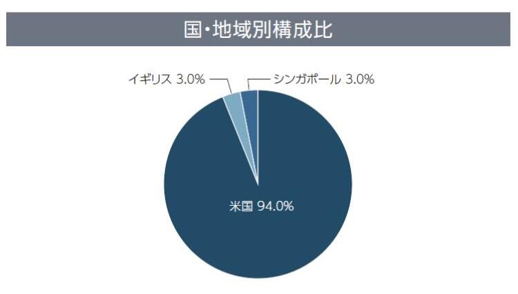 業種別構成比