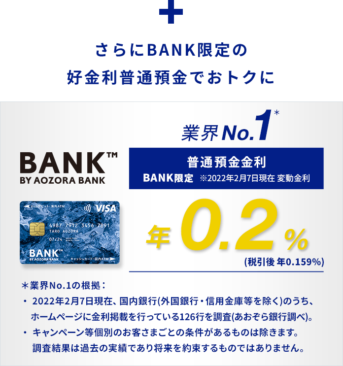 ポイントサイト用 あおぞら銀行