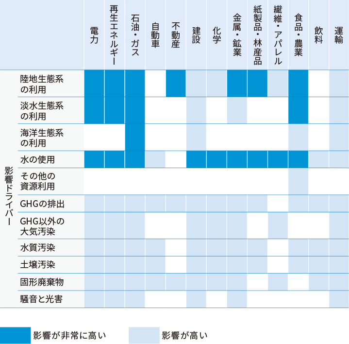 影響に関するヒートマップに関する画像