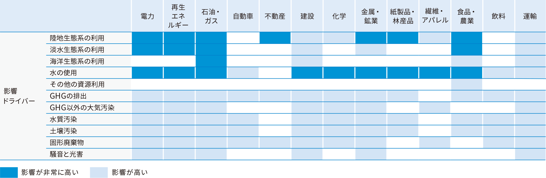 影響に関するヒートマップに関する画像