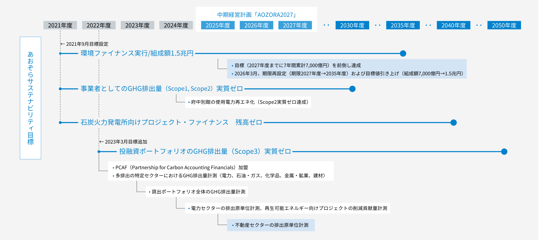 カーボンニュートラルに向けたロードマップに関する画像