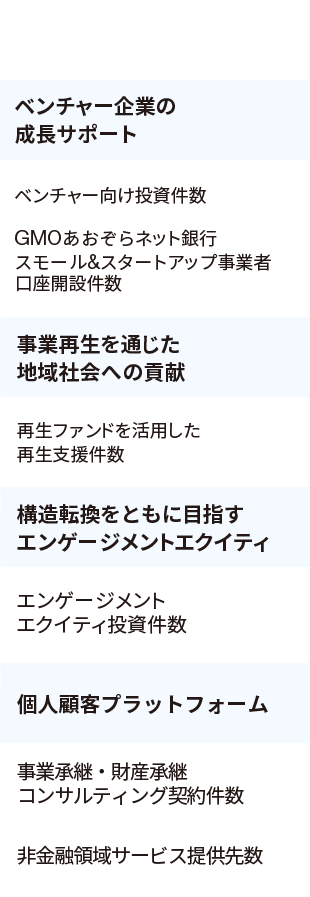経済社会の未来への貢献に関する画像