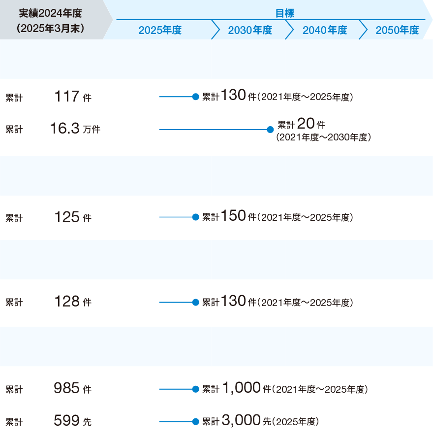 経済社会の未来への貢献に関する画像