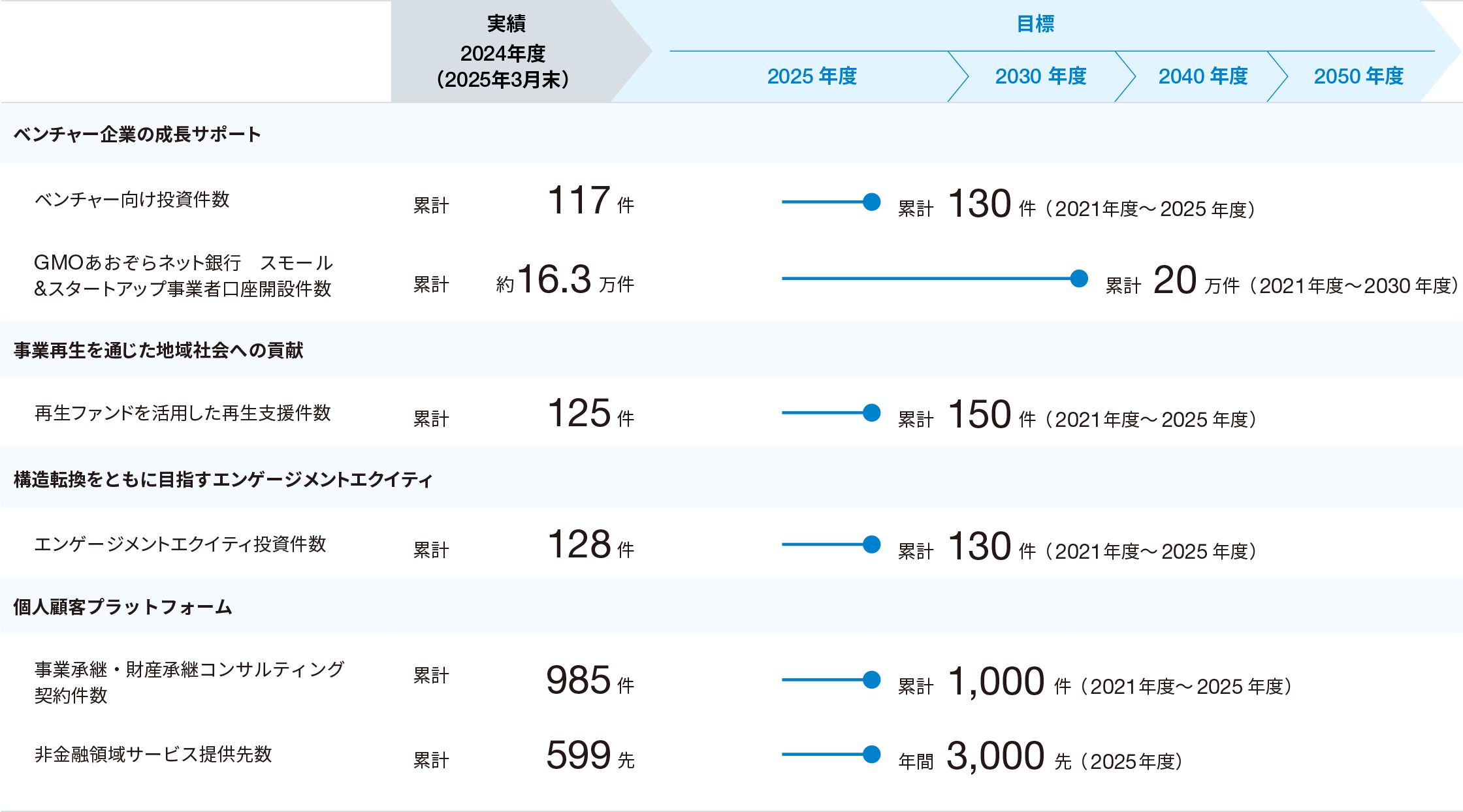 経済社会の未来への貢献に関する画像
