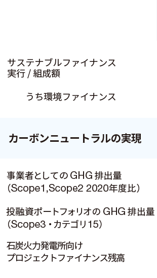 環境課題への対応に関する画像