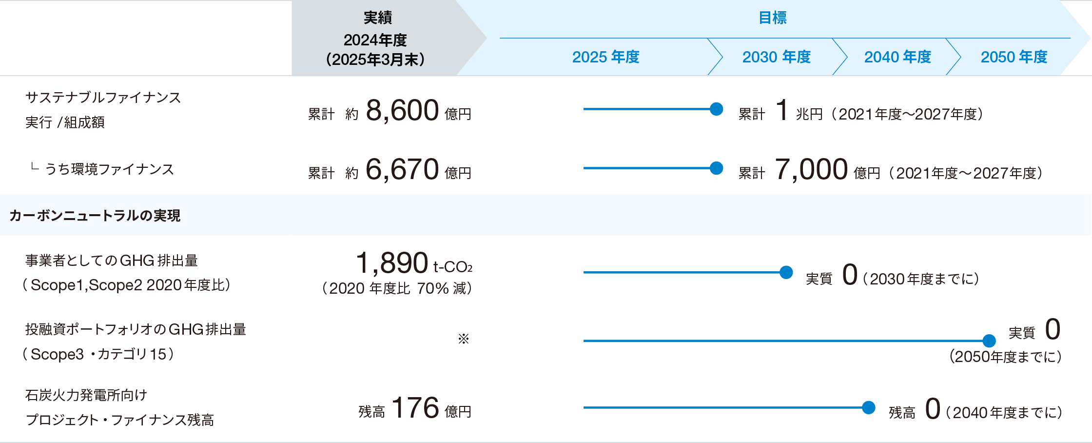 環境課題への対応に関する画像