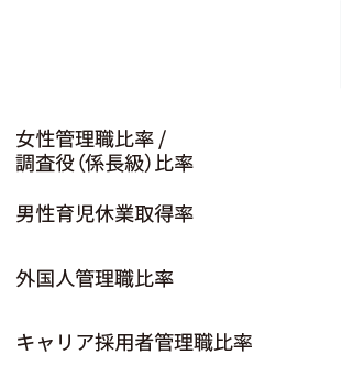 人的資本の価値向上に関する画像