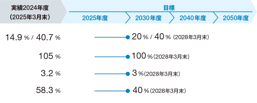 人的資本の価値向上に関する画像