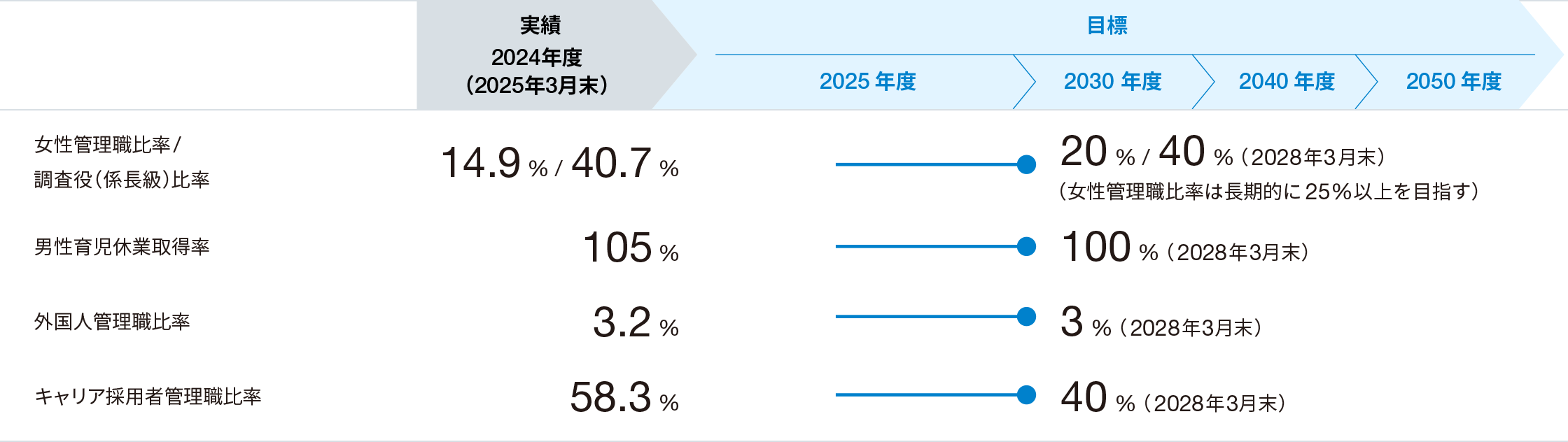 人的資本の価値向上に関する画像