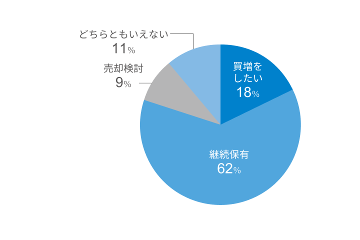 グラフイメージ