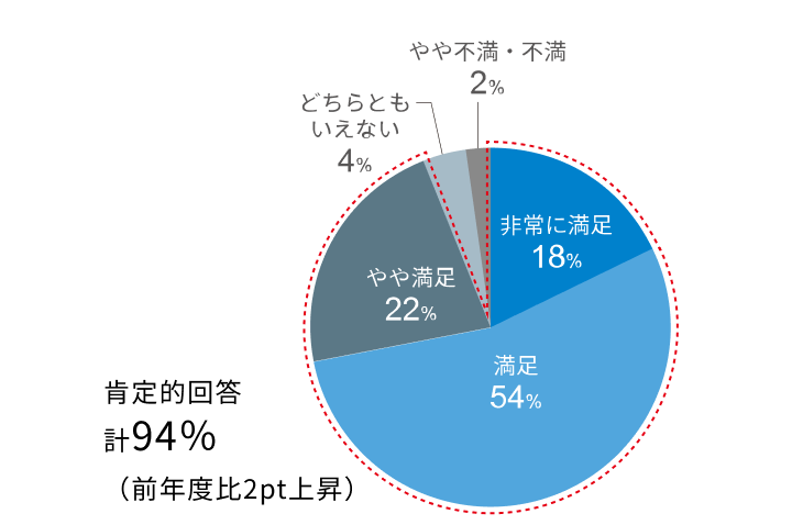 グラフイメージ
