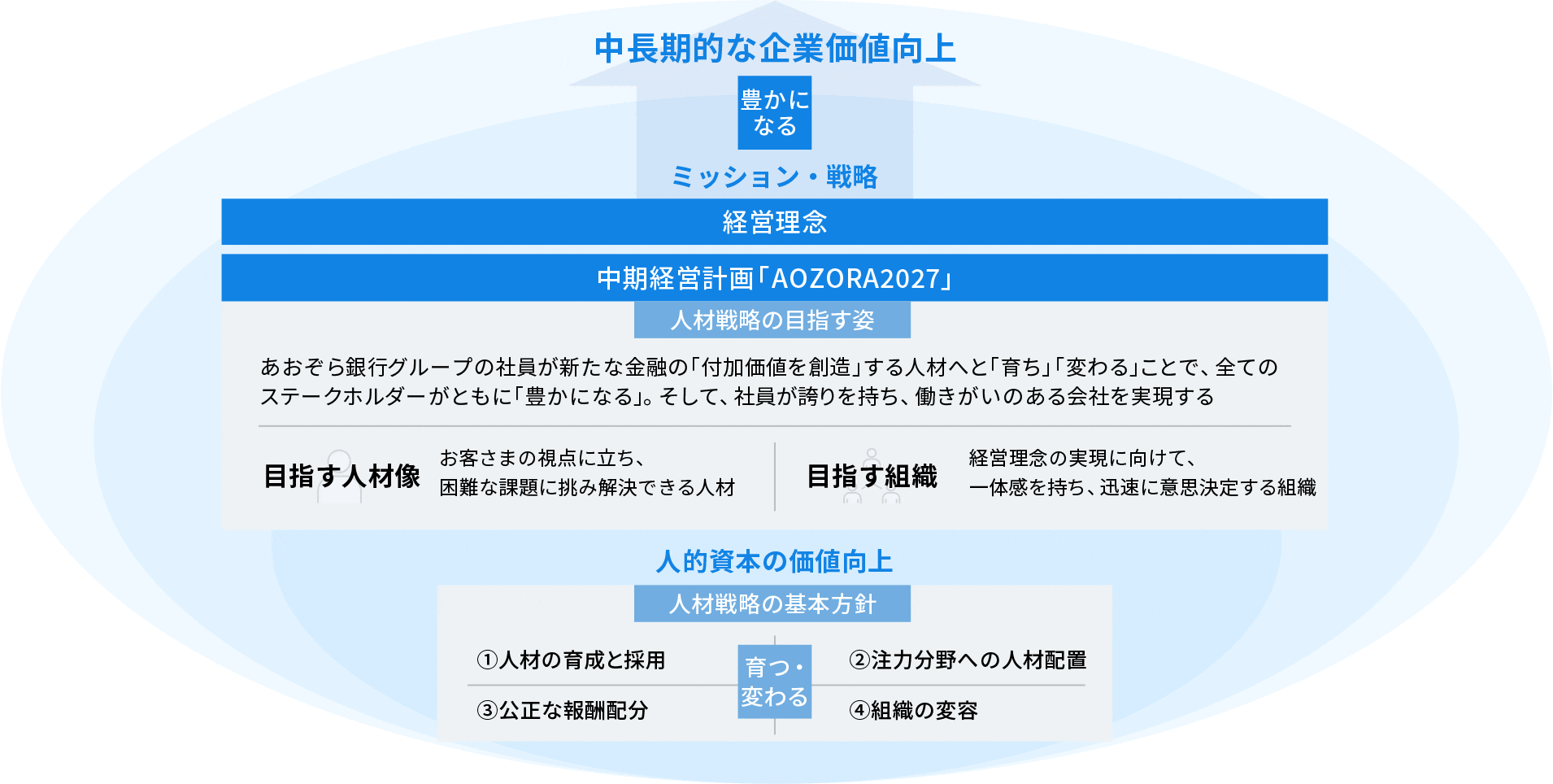 人材戦略に関する画像
